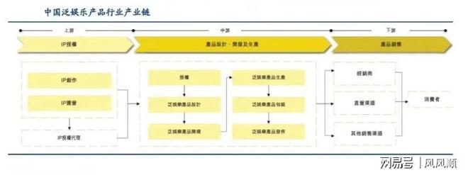 屏大涨谁是幕后受益的“种田人”开元棋牌app“谷子经济”刷(图6)